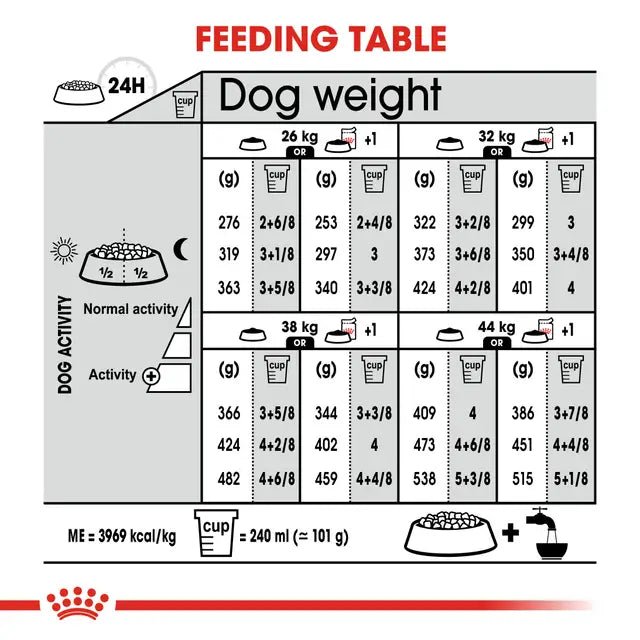 Royal Canin Maxi Dermacomfort Dry Dog Food – 12kg - Pet Supply